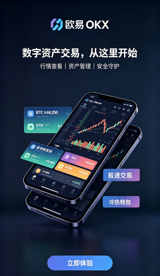 欧交易所APP官方下载行情功能